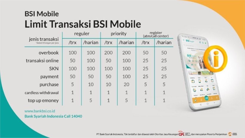 daftar limit yang harus diketahui oleh pengguna BSI Mobile Banking Tranfez