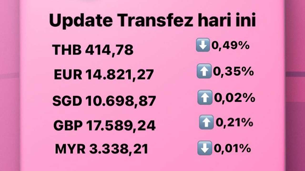 Untuk kamu pengguna Transfez, ada beberapa hal yang wajib kamu perhatikan ketika ingin mengirimkan uang dari Indonesia ke luar negeri. Salah satunya adalah update rate Transfez harian. Berikut ini adalah update rate Transfez hari ini, 25 Agustus 2022.