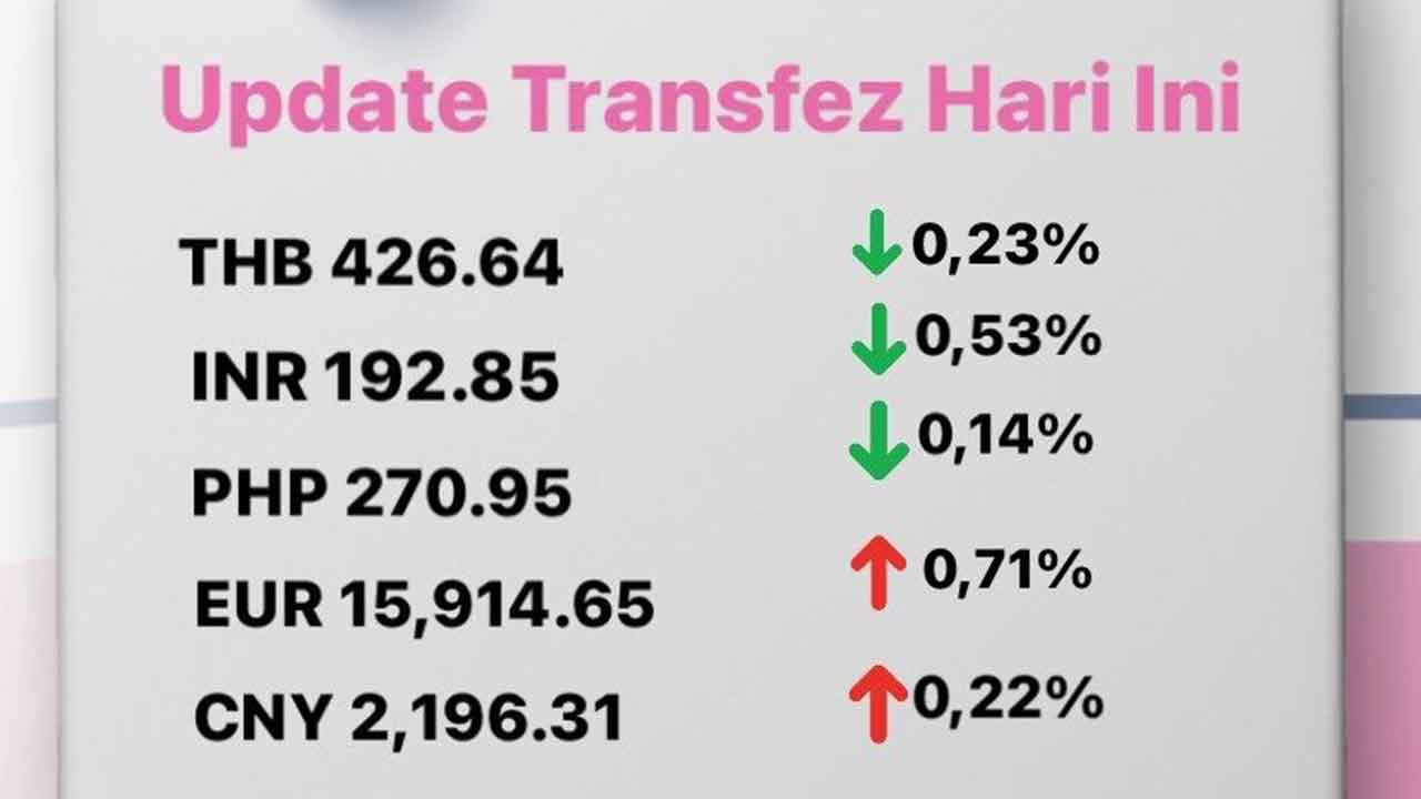 Today's Transfez Rate Update 11 November 2022