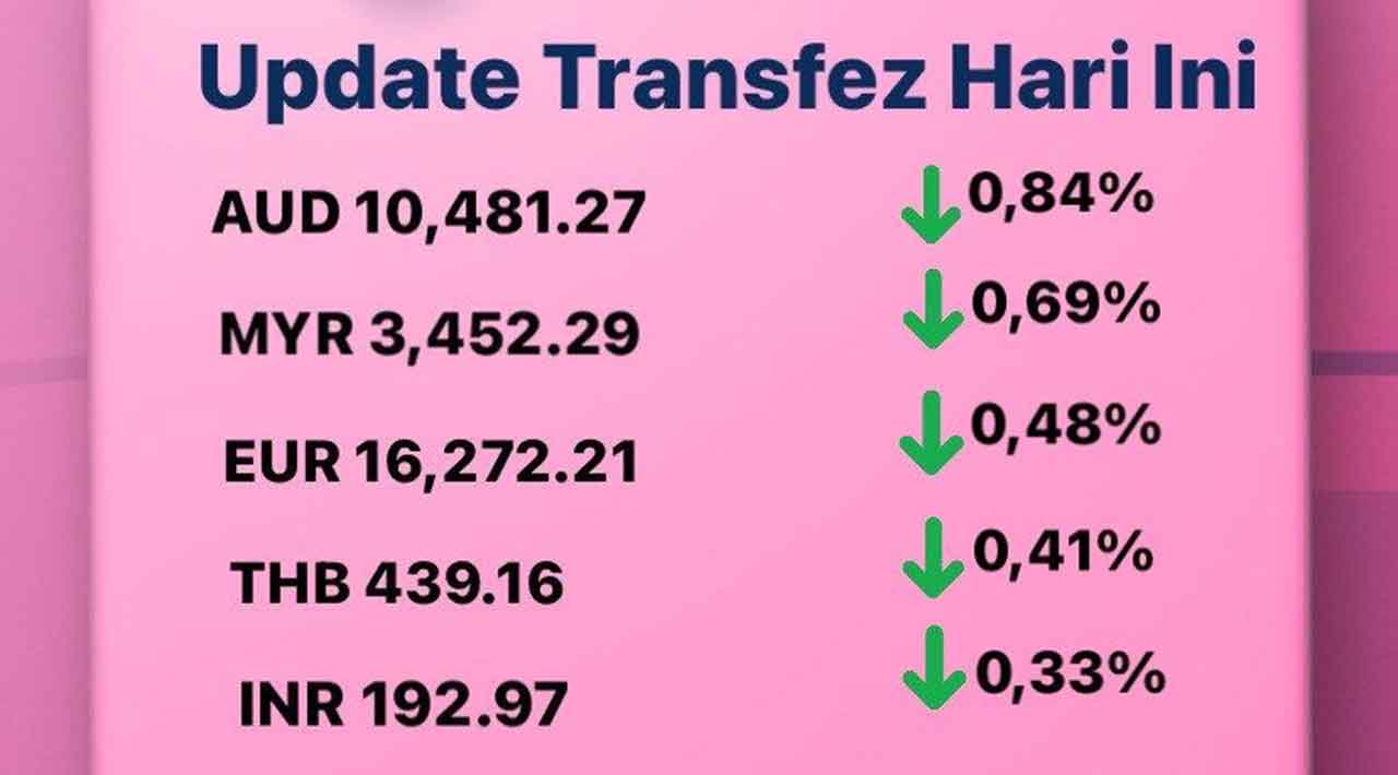 Today's Transfez Rate Update 21 November 2022