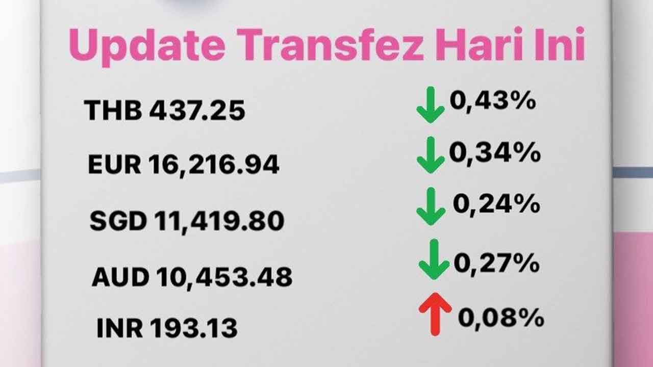 Update Rate Transfez Hari Ini 22 November 2022